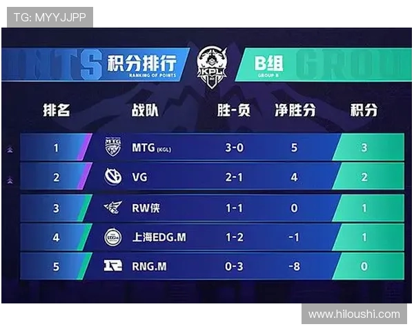 王者荣耀战术解析：RNG如何逆袭夺冠的秘密与策略