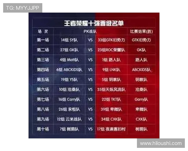 王者荣耀最新速度排行榜揭晓V5战队强势跻身第六名引关注 王者荣耀最新速度排行榜揭晓V5战队强势跻身第六名引关注