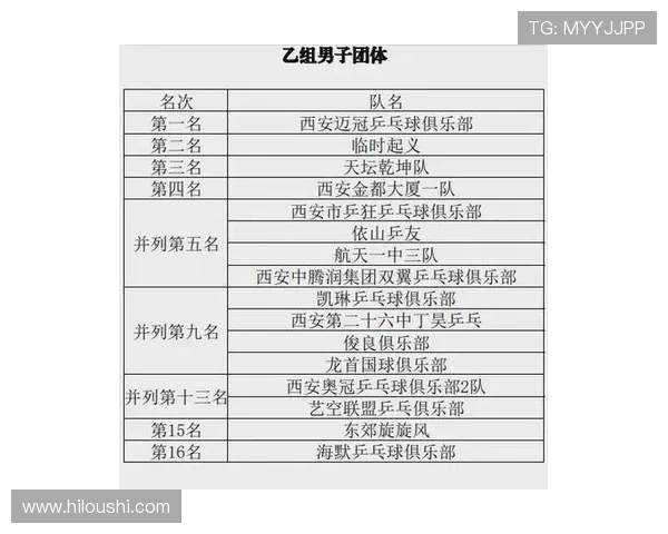 西安乒乓球队荣登全国乒乓球节奏排行榜第五名引发热议 西安乒乓球队荣登全国乒乓球节奏排行榜第五名引发热议