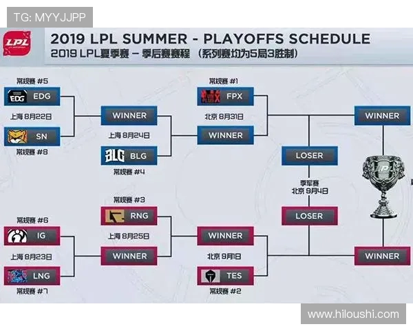 赛后复盘分析EDG与FPX之间的实力对比与战术博弈 赛后复盘分析EDG与FPX之间的实力对比与战术博弈