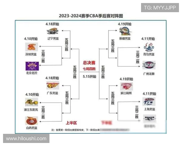 2018年CBA浙江队与广东队激烈对决精彩回顾与赛后分析